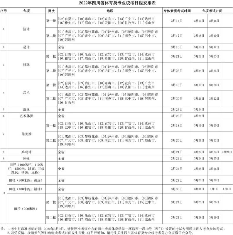 2022年四川省体育类专业统考日程安排表
