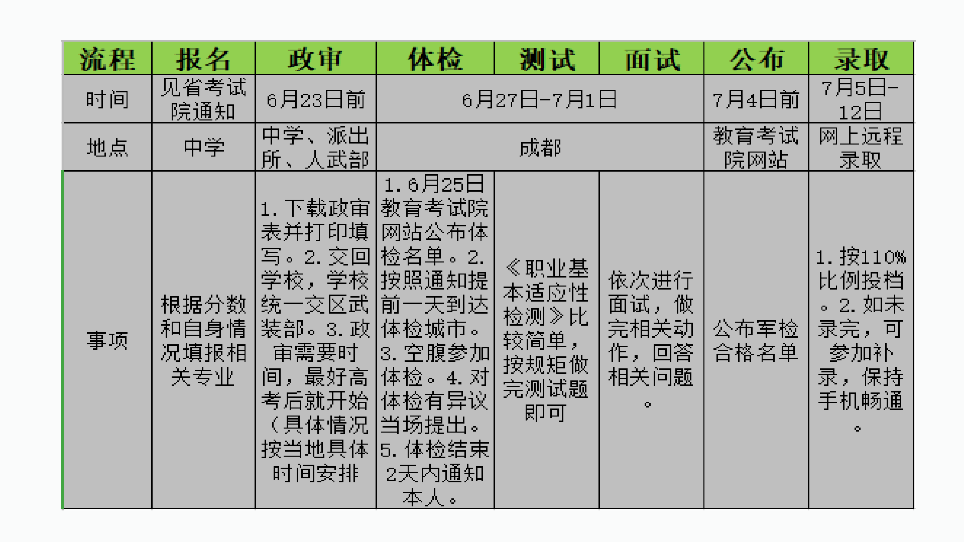 南山中学-军校报考指南PPT(新)16.png