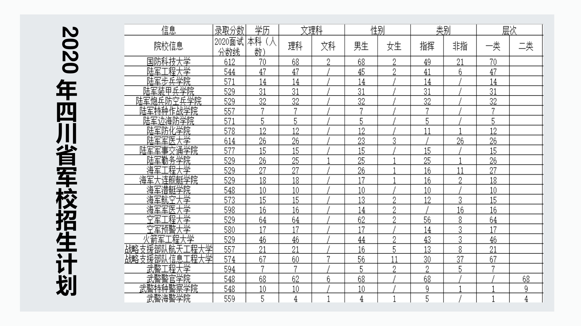 南山中学-军校报考指南PPT(新)7.png